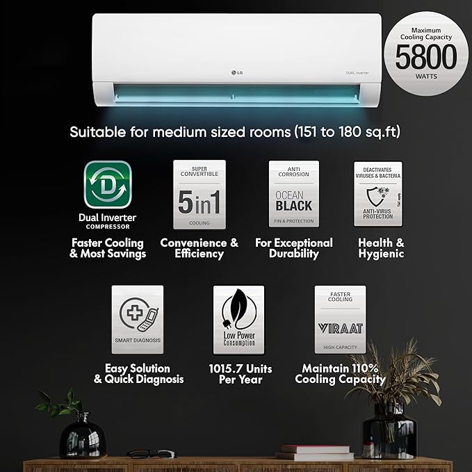 Lloyd 08 Ton 3 Star Inverter Split AC (2023 Model)