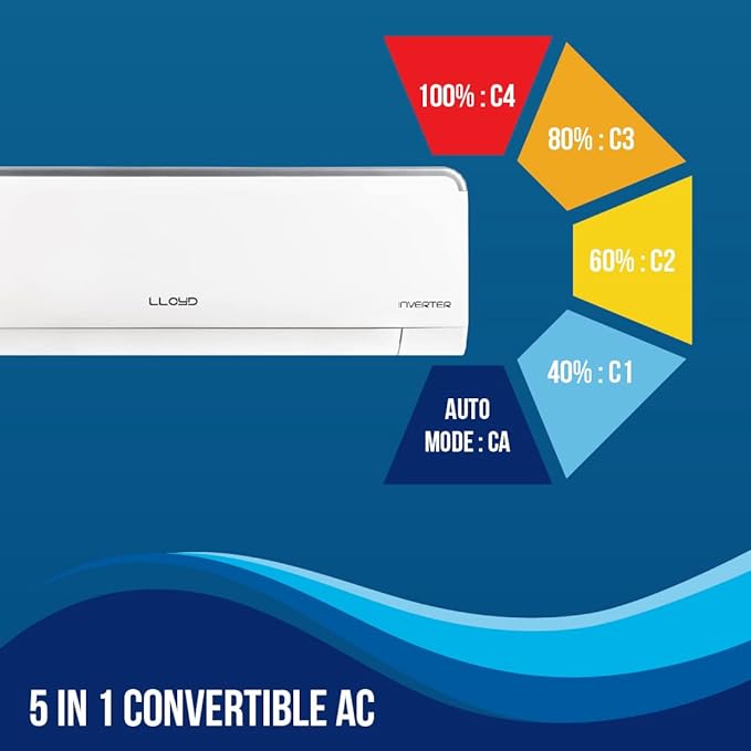Lloyd 1 Ton 3 Star Window AC (2023 Model)