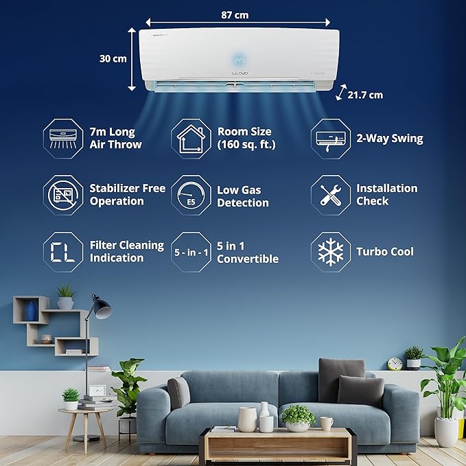 Lloyd 1.5 Ton 4 Star Window AC (2023 Model)