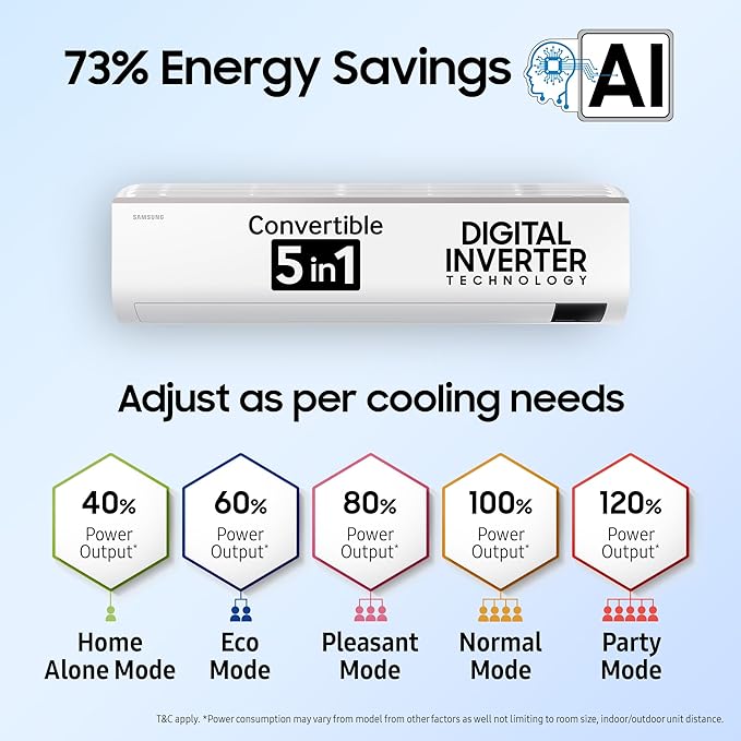 Voltas 1 Ton 3 Star Inverter Split AC (2023 Model)