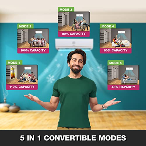 Godrej 1.5 Ton 5 Star Inverter Split AC (2023 Model)