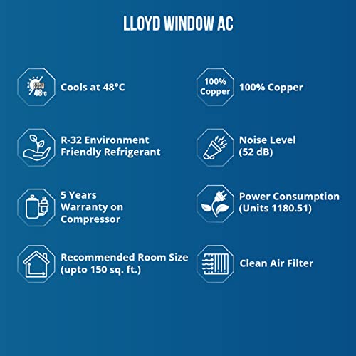 Lloyd 1.5 Ton 3 Star Window AC (2023 Model)