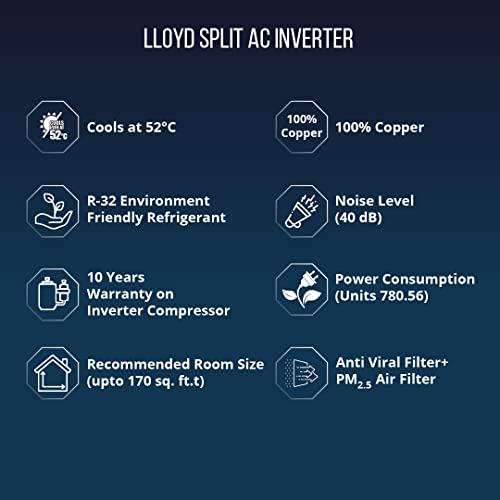 Lloyd 1.5 Ton 5 Star Inverter Split AC (2023 Model)