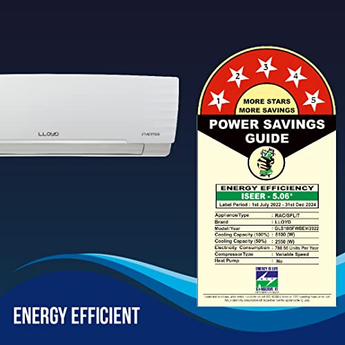 Lloyd 1.5 Ton 5 Star Inverter Split AC (2023 Model)
