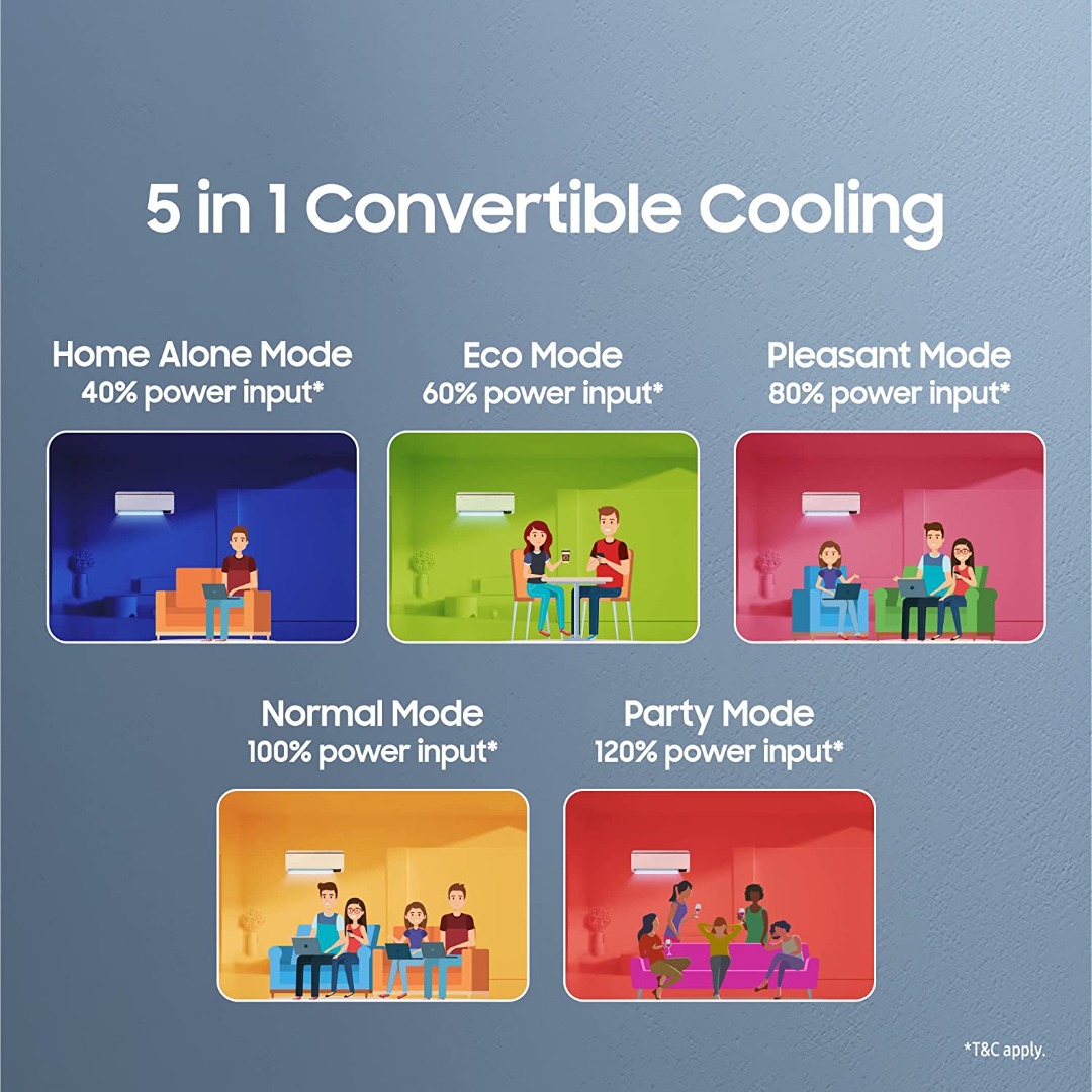 Samsung 1.5 Ton 3 Star Inverter Split AC (2023 Model)