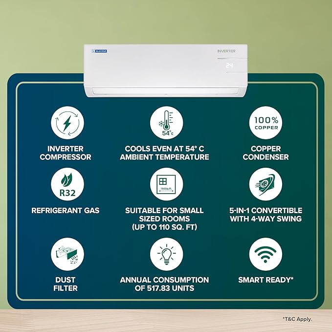 Blue Star 1 Ton 5 Star Inverter Split AC (2024 Model)