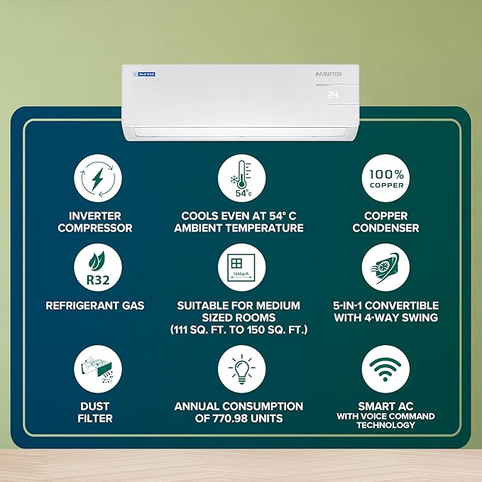 Blue Star 1.5 Ton 5 Star Smart Wi-Fi Inverter Split AC Copper | Convertible 5 in 1 Cooling | Dust Filter | Blue Fins | Self Diagnosis | 2024 Model | IC518YNURS | White
