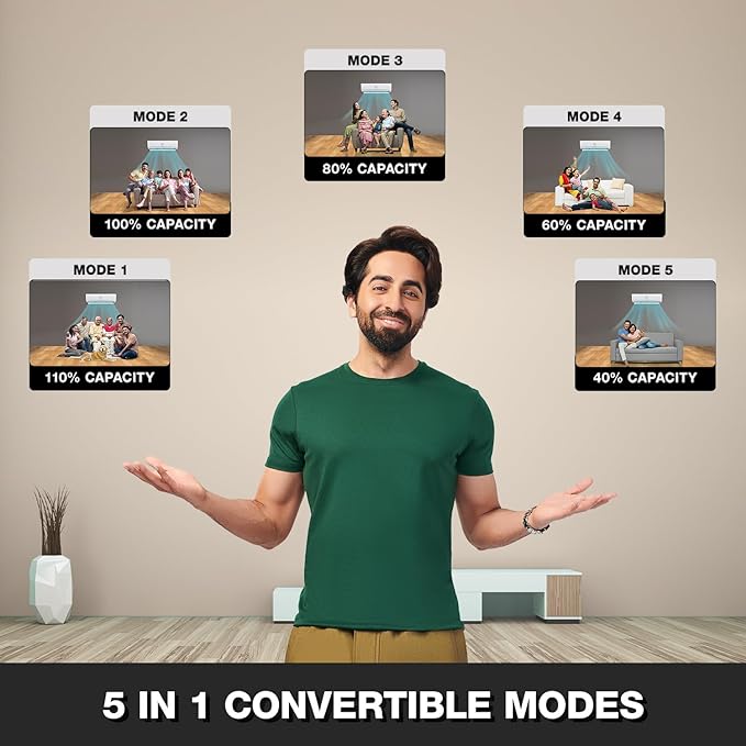 Godrej 1 Ton 5 Star | 5-in-1 Convertible Cooling | Inverter Split AC 2024 Model | Copper | Heavy-Duty Cooling at 52 Deg Celcius | AC 1T EI 12IINV5R32-WWR | White