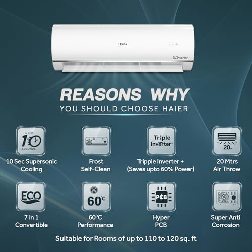 Haier 1 Ton 3 Star Triple Inverter Split AC (Copper | 7 in 1 Convertible | Anti Bacterial Filter | HSU13K-PYSS3BN-INV) 2024 Model | 3470 W | White