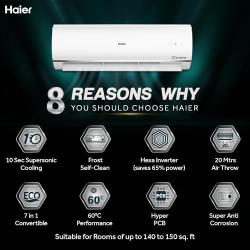 Haier 1.5 Ton 5 Star Triple Inverter Split AC (Copper | 7 in 1 Convertible | Anti Bacterial Filter | HSU18K-PYSS5BN-INV) 2024 Model | 4850 W | White
