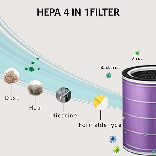 Acerpure Portable Room Air Purifier, 50W