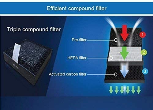 American Micronic Instruments Imported Air Purifier with HEPA Filter