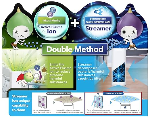 Daikin  Portable Room Air Purifier