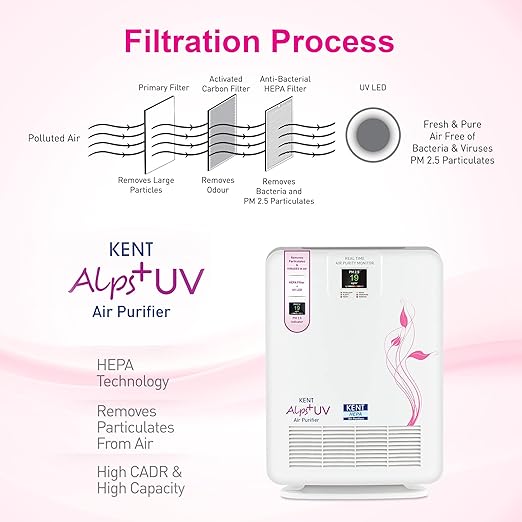 KENT Alps+ UV Room Air Purifier