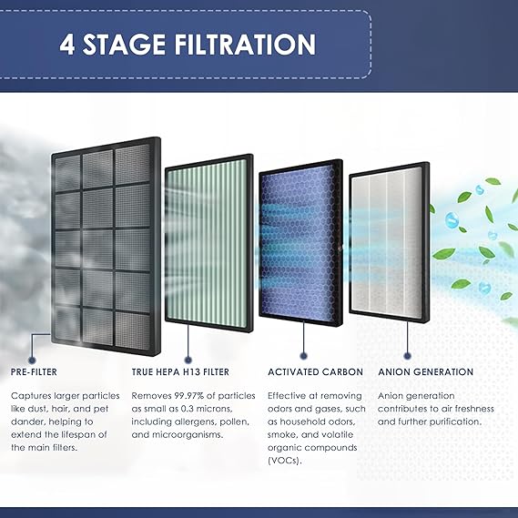 Addyz Air Purifier