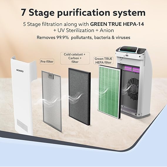 Agaro Imperial Air Purifier