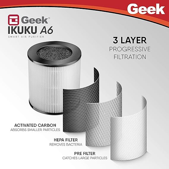 Geek Ikuku A6 Air Purifier