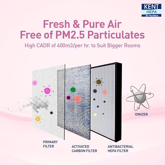 Kent Alps Air Purifier