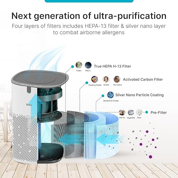 Qubo Smart Q400 Air Purifier