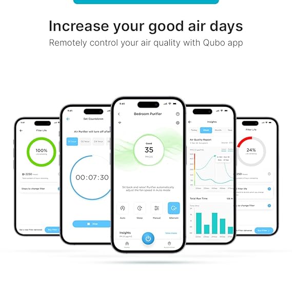 Qubo Smart Q400 Air Purifier