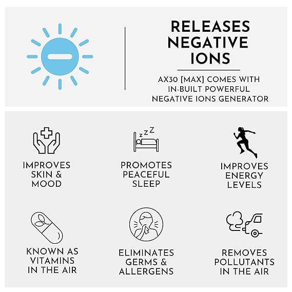 Reffair AX30 Portable Air Purifier