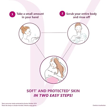 Vivel Lavender & Almond Oil Body Wash Liquid Refill Pouch