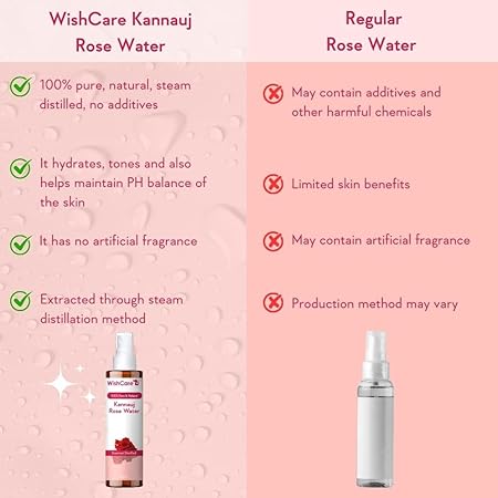 WishCare 100% Pure & Natural Rose Water, Kannauj Gulab Jal