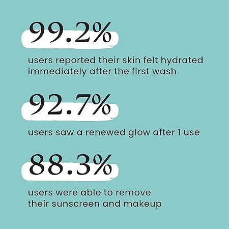 FoxTale The Daily Duet Gentle Hydrating Face Wash, Pack of 2