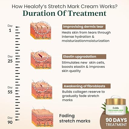 Healofy Naturals Stretch Mark Cream Scar removal and Moisturizing Cream