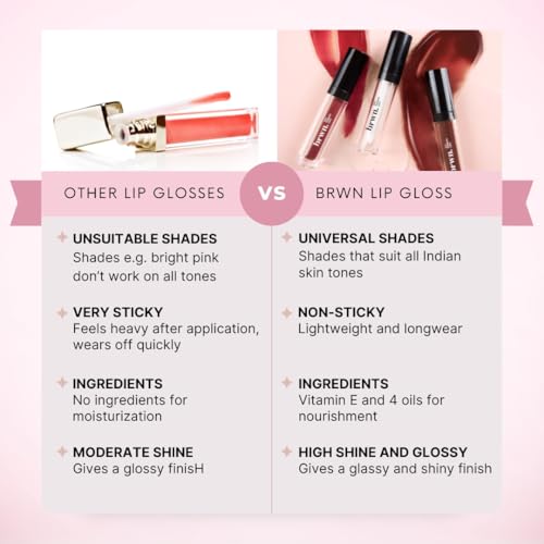 brwn. pro melanin care | Lip Gloss | 03 Dark Honey