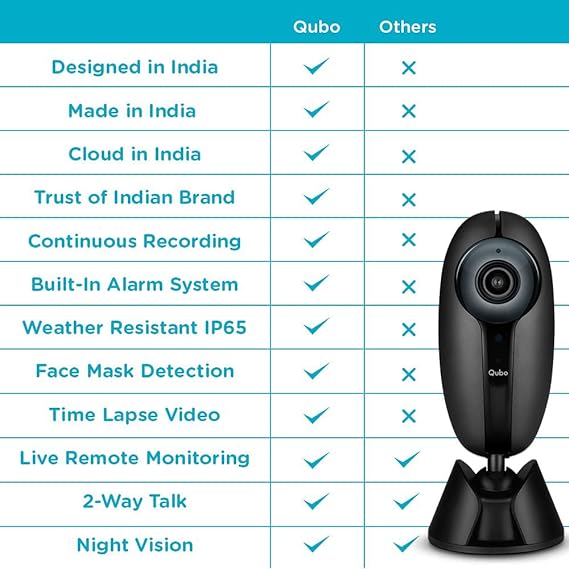 Qubo Outdoor Security Camera from Hero Group IP65 All-Weather 2MP Full HD CCTV Wi-Fi Camera