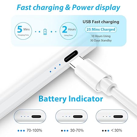 Kingone Upgraded Stylus Pen For Ipads