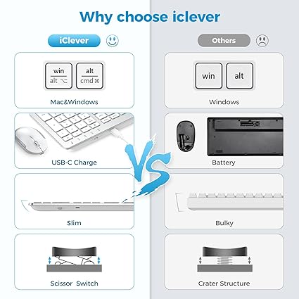 iClever GK08 Wireless Keyboard and Mouse