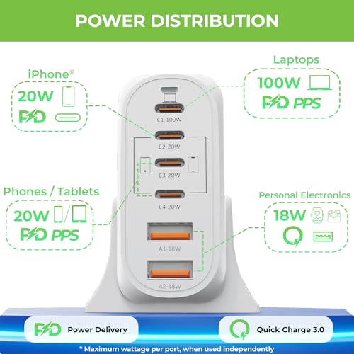 Ultraprolink Boost Unity 100 6 USB Port 100W Desktop GaN Charging Station UM1182