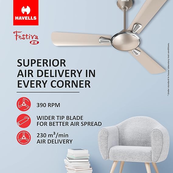 Havells Festiva 1200 mm Ceiling Fan