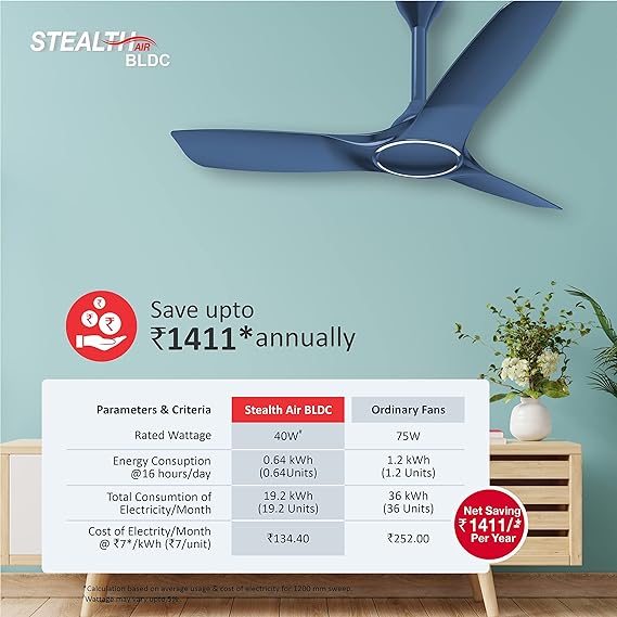Havells Stealth Air 1200 mm Ceiling Fan with Remote Control