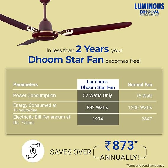 Luminous Dhoom 1200 mm Ceiling Fan