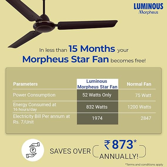 Luminous Morpheus 1200 mm Ceiling Fan