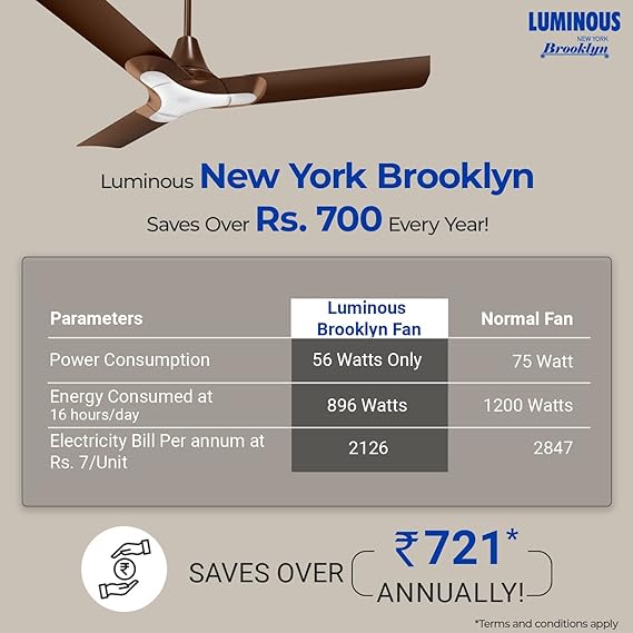 Luminous New York Brooklyn 1200 mm Ceiling Fan