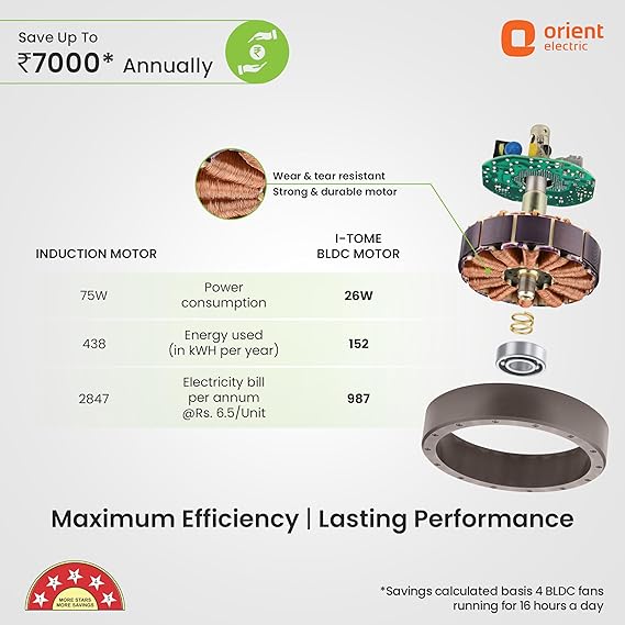 Orient Electric I Tome 1200 mm 5 Star Rating Intelligent Ceiling Fan With Remote