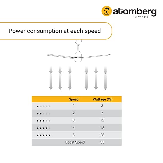 Atomberg Efficio 1400mm BLDC Motor 5 Star Rated 35W Classic Ceiling Fans with Remote Control