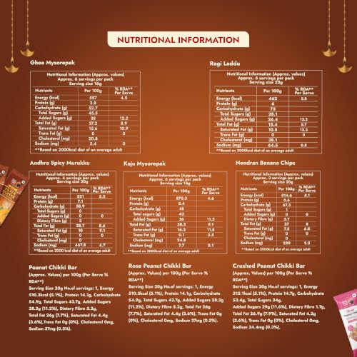 Sweet Karam Coffee Royal South Diwali Gift Hamper (Pack of 10) – Sweets, Snacks & Coffee | No Palm Oil, No Maida, No Preservatives
