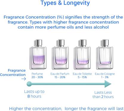 Bvlgari Eau de Toilette for Men | Refined Citrus Aromatic Tea Fragrance | Long Lasting Designer Perfume