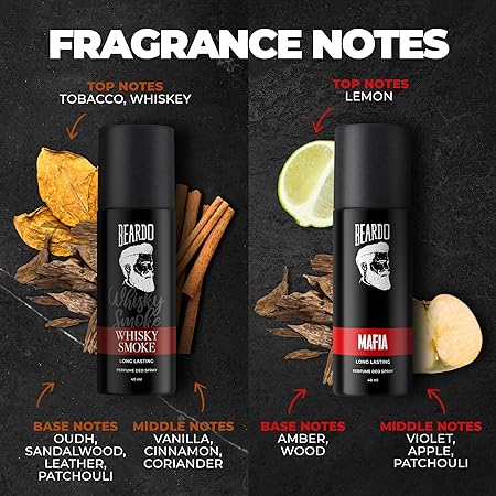Beardo Fantastic 4 Perfume Body Spray Gift Set for Men Pack of 4 | Long Lasting Aromatic Variety Combo
