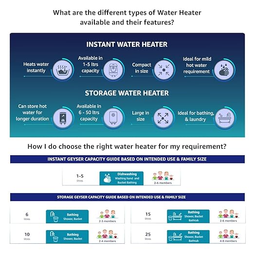 AO Smith EWS-3 Plus-White Glass Lined 3L 3000W Instant Water Heater Geyser