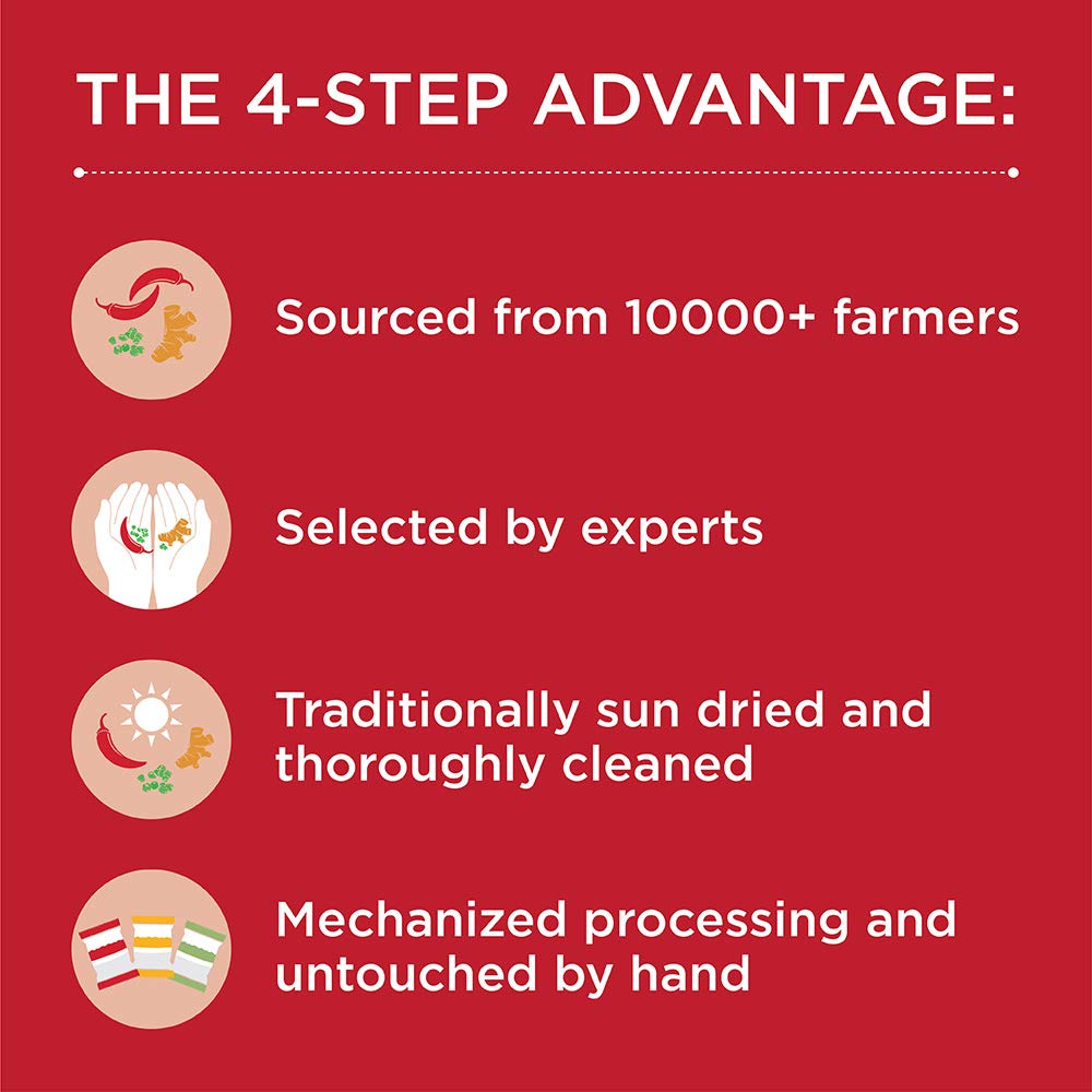 Aashirvaad Spices Combo (Chilli, 200gm Turmeric, 200gm Coriander, 200gm)