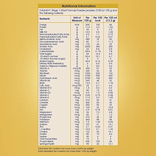 Enfamil A+ Stage 1 Infant Formula (0 To 6 Months)