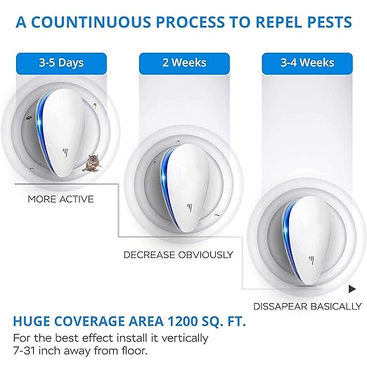 MEXONIC Ultrasonic Electric Pest Repellent Machine