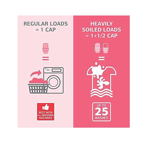 IFB Front Load Washing Machine Multi Fragrance Liquid Detergent (Pack of 5)