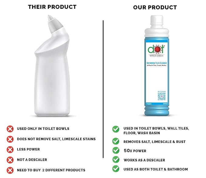 DOT Bathroom Cleaner Descaler, Pack of 2